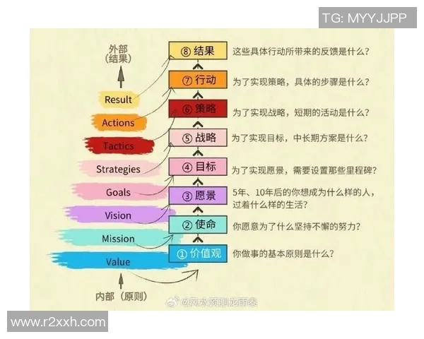 以个人成长为核心探讨如何在现代社会中实现自我价值与全面发展